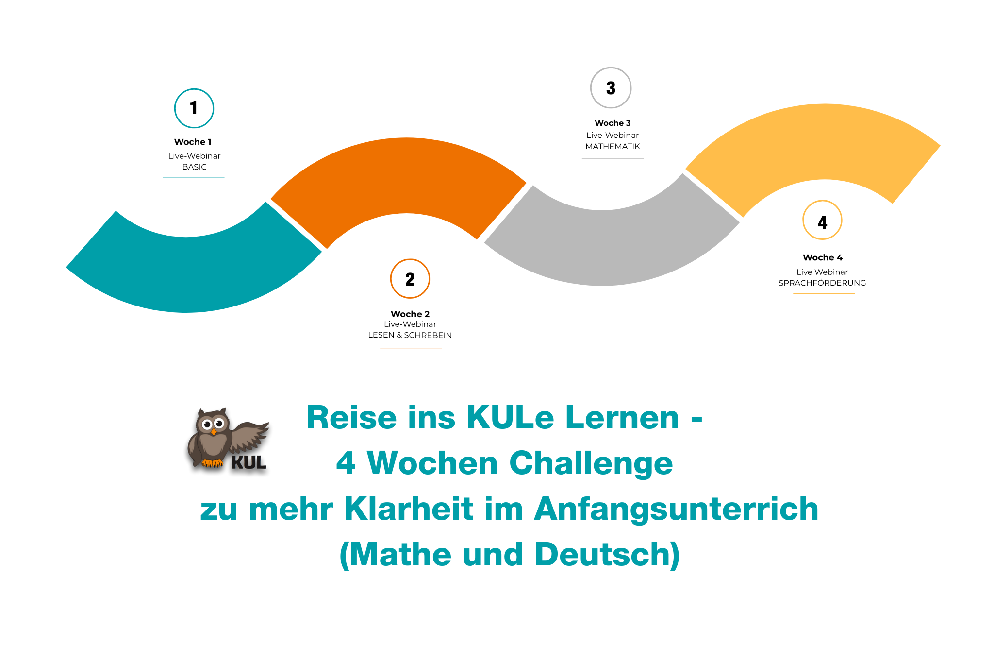 Reise ins KULe Lernen - 4 Wochen Challenge zu mehr Sicherheit im Unterricht